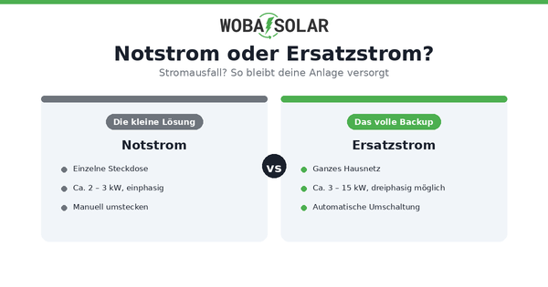 Notstrom und Ersatzstrom: Strom bei Blackout