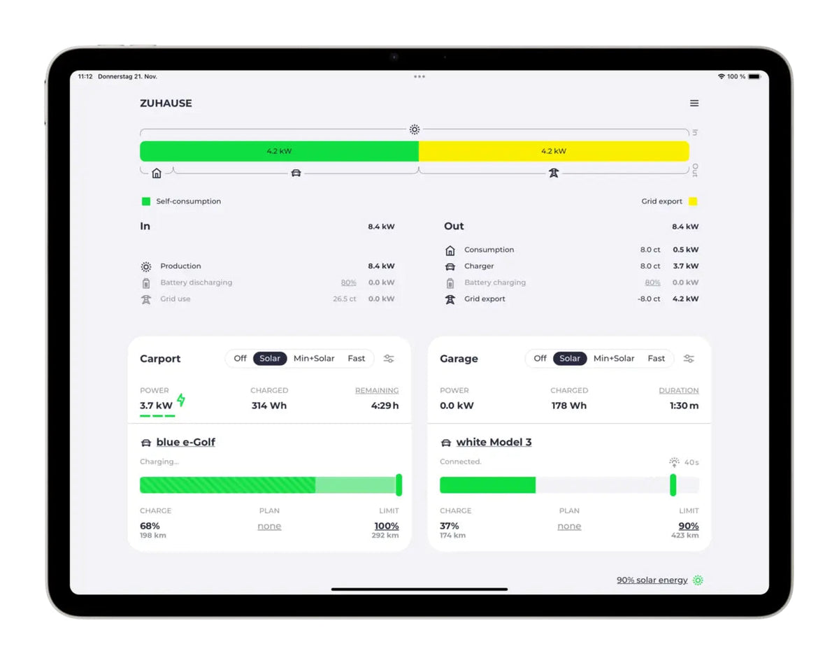 HEMS Pro Dashboard Energieflüsse mehrere Ladepunkte