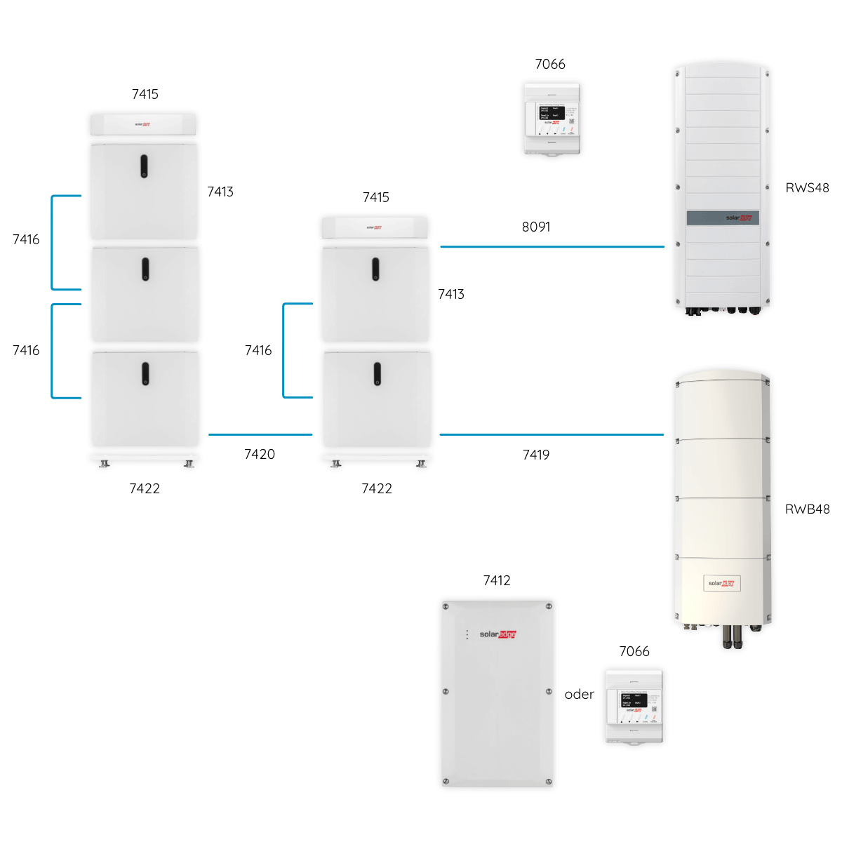 SolarEdge Home Batterie-Niedervolt 4.6 kWh
