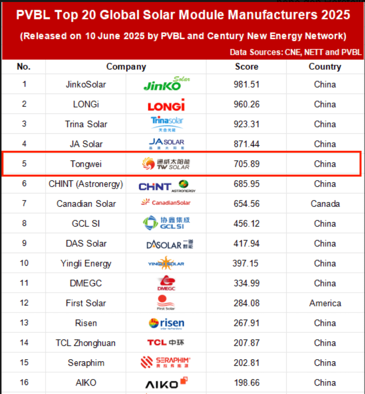 TW Solar Doppelglas TWMNH-48HW 465W black frame