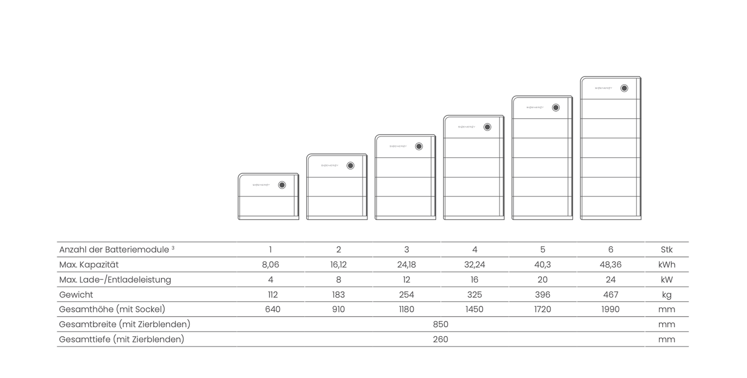 Sigenergy Installationsanleitung: Schritt für Schritt erklärt