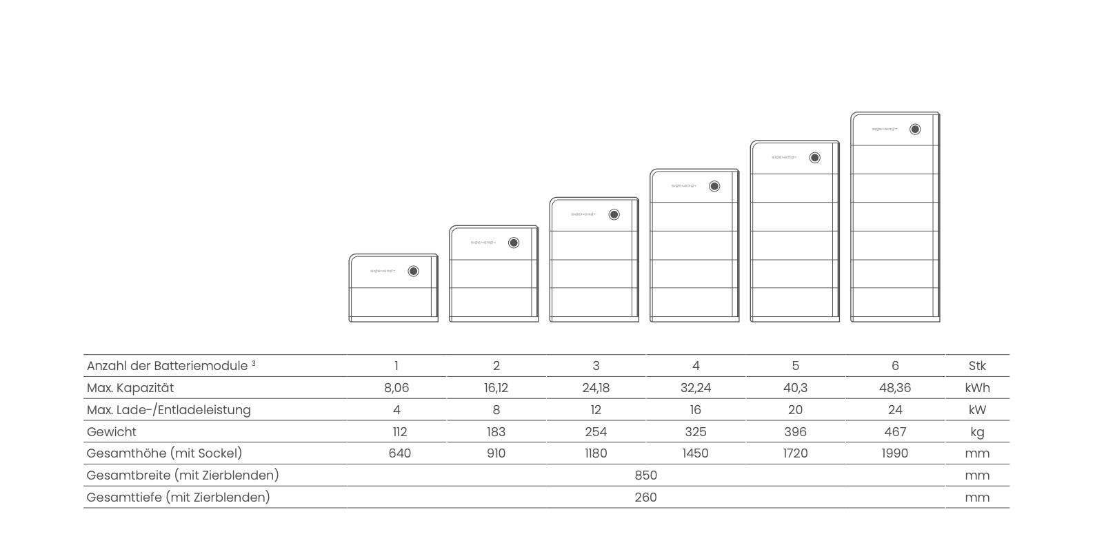 Sigenergy Installationsanleitung: Schritt für Schritt erklärt