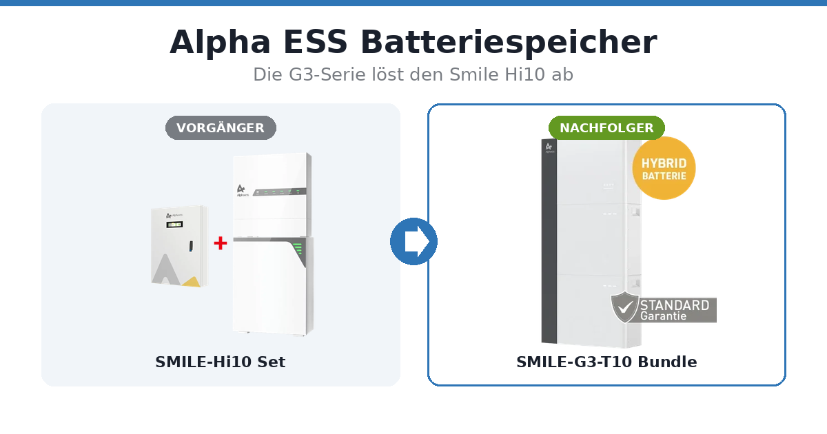 Alpha ESS Batteriespeicher: Smile Hi10 und G3-T10 im Vergleich