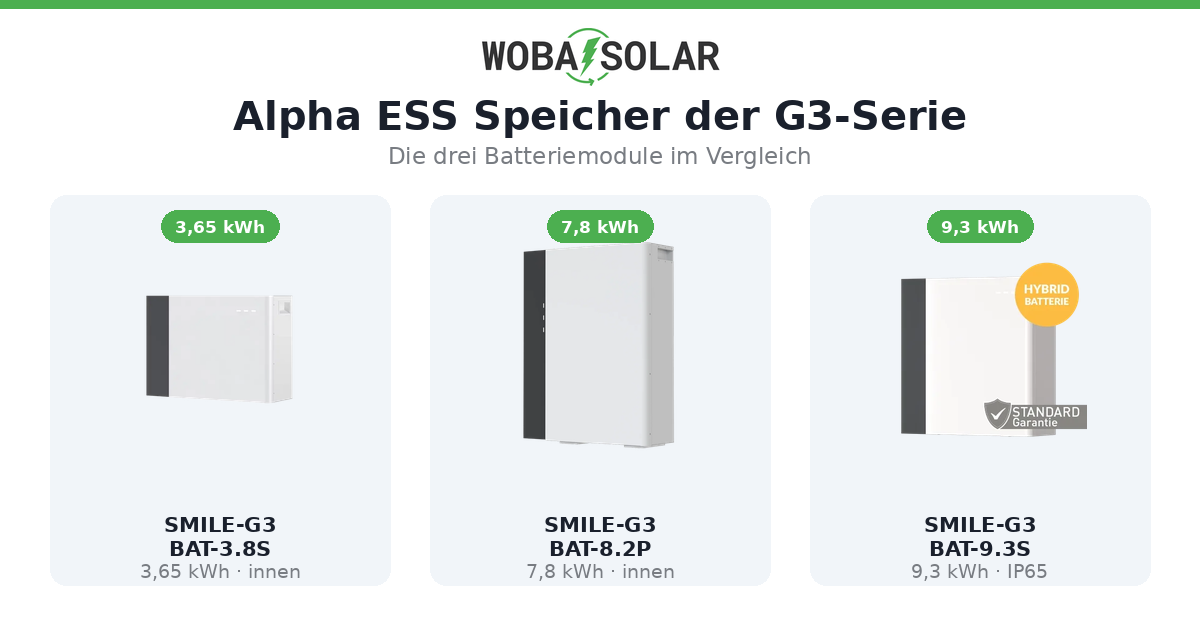 Alpha ESS Speicher der G3-Serie: BAT-3.8S, BAT-8.2P und BAT-9.3S im Vergleich