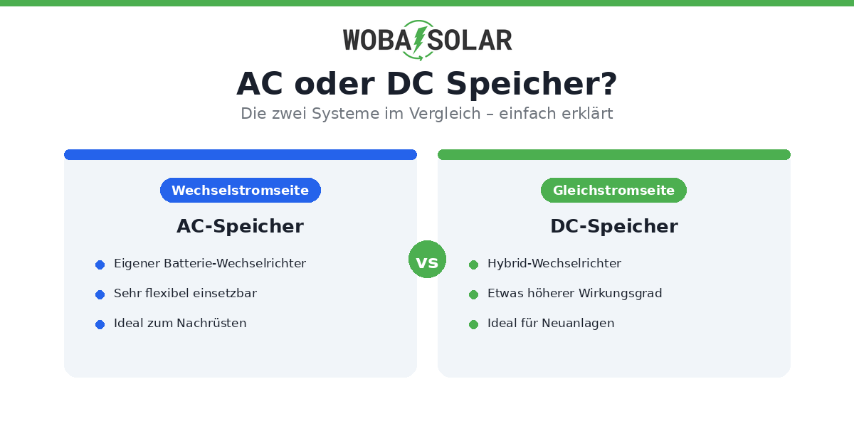 AC oder DC Speicher im Vergleich – die zwei Speichersysteme einfach erklärt