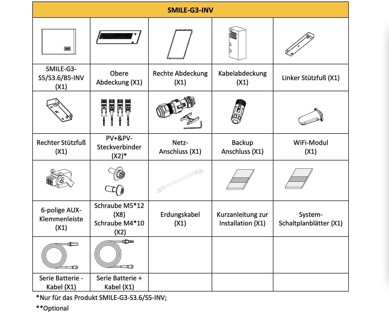 Alpha ESS SMILE-G3-T6 Hybrid-Wechselrichter