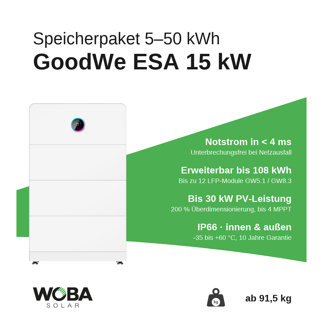 GoodWe ESA 15 kW Speicherpaket – Vorteile im Überblick
